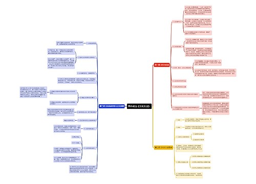 高中政治《文化生活》前三章思维导图