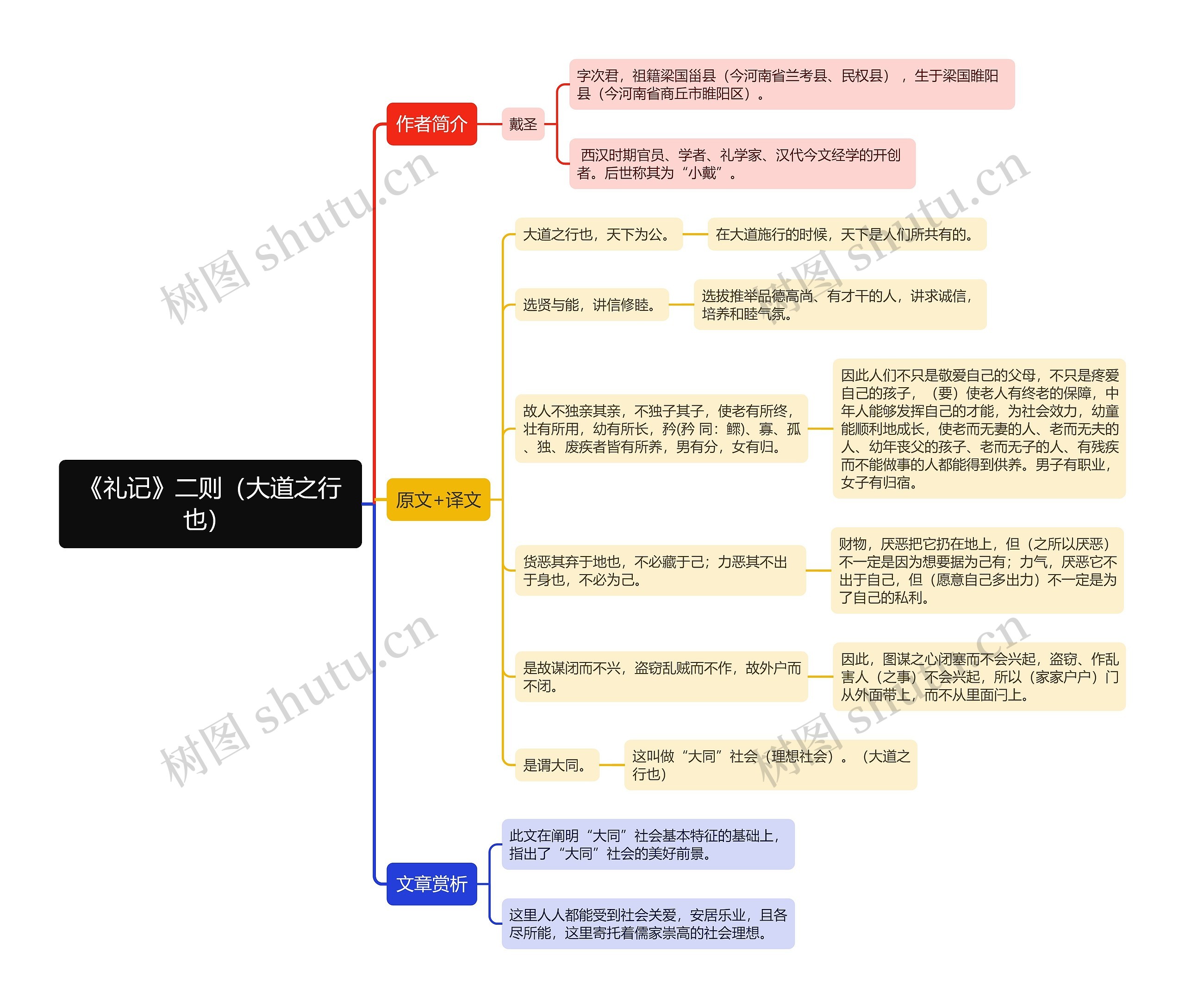 《礼记》二则之大道之行也译文及考点思维导图