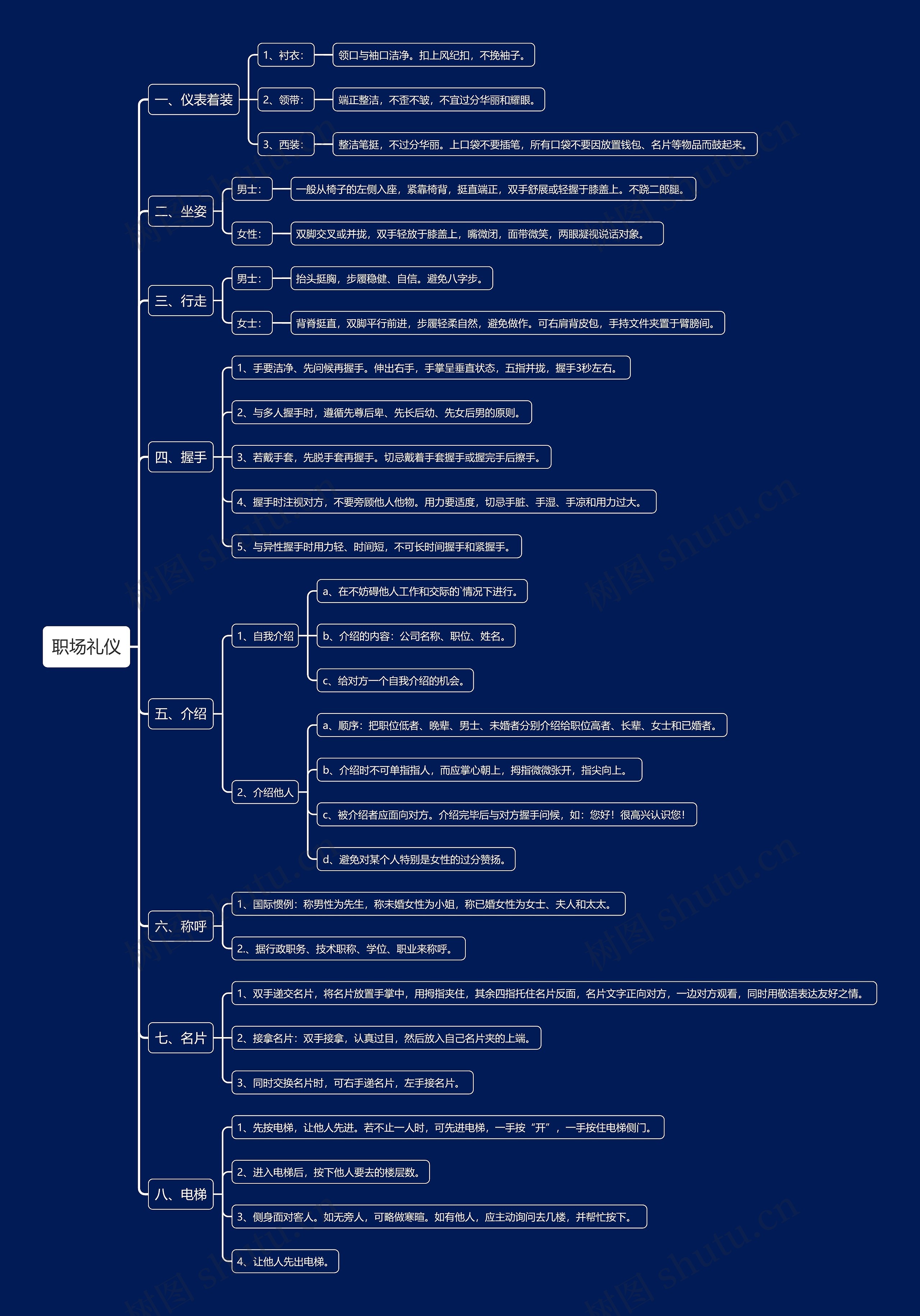 职场礼仪思维导图