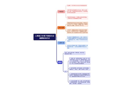 人教版八年级下册语文安塞腰鼓知识点思维导图