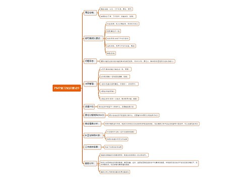 PMP复习知识要点思维导图9