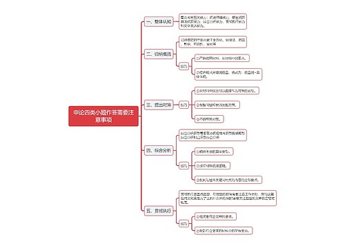 申论四类小题作答需要注意事项思维导图