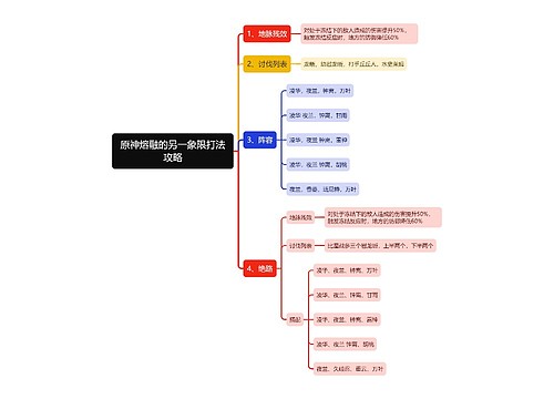 原神熔融的另一象限打法攻略思维导图