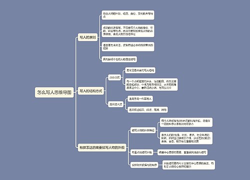 怎么写人思维导图