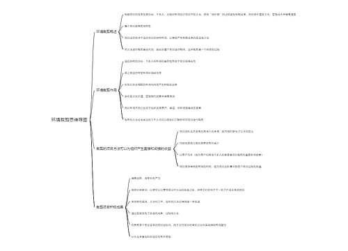 环境裁剪思维导图