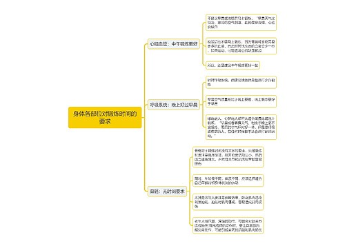 身体各部位对锻炼时间的要求思维导图