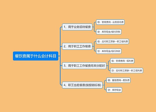 餐饮费属于什么会计科目