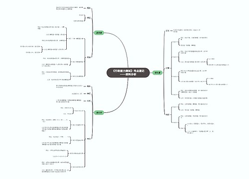 《行政能力测试》资料分析思维导图