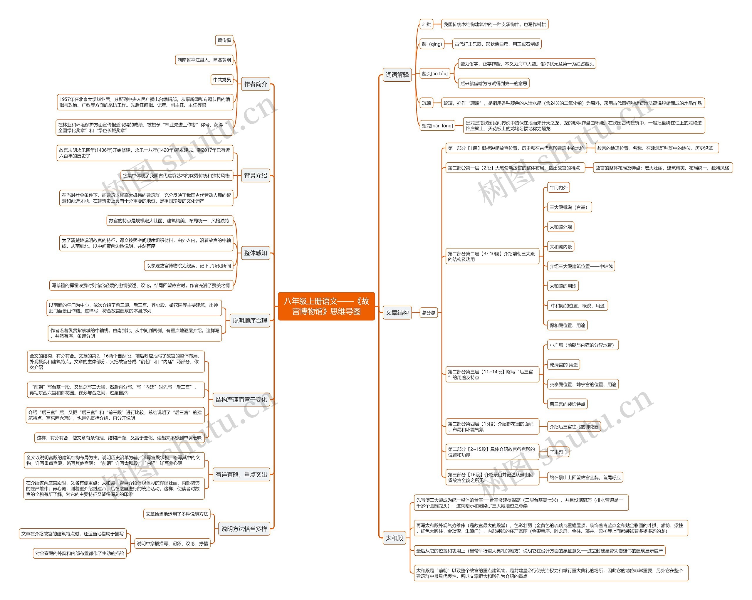 八年级上册语文《故宫博物馆》思维导图