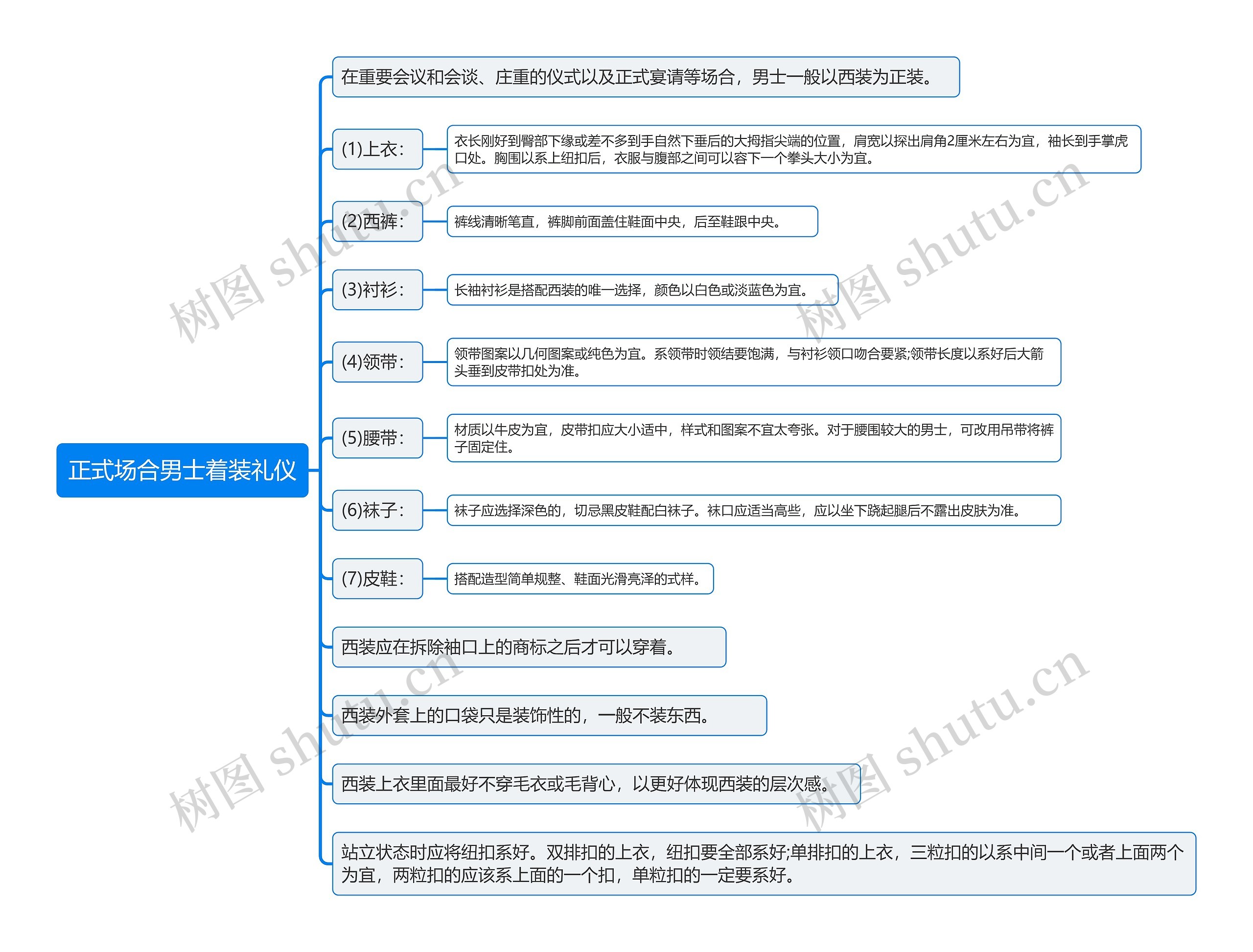 正式场合男士着装礼仪思维导图