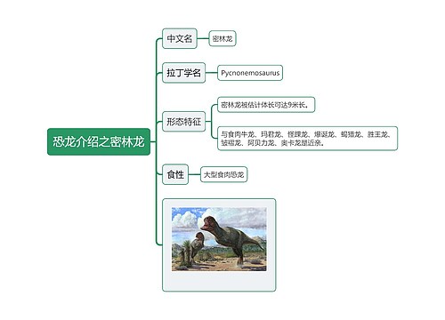 恐龙介绍之密林龙思维导图