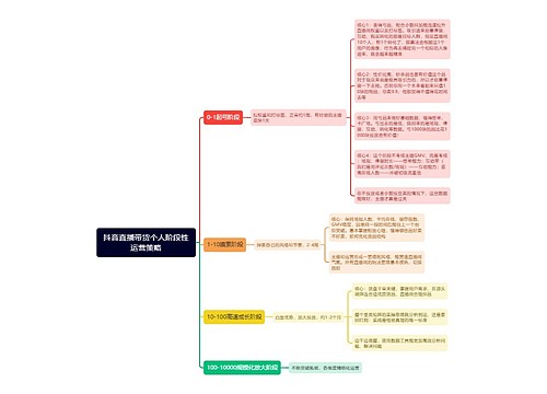 抖音直播带货个人阶段性运营策略思维导图