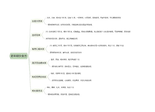 更年期饮食方思维导图