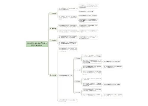 教资考试教育教学知识与能力知觉的基本特性思维导图