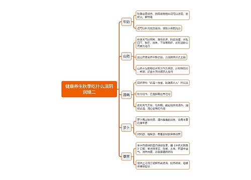 健康养生秋季吃什么滋阴润燥二思维导图