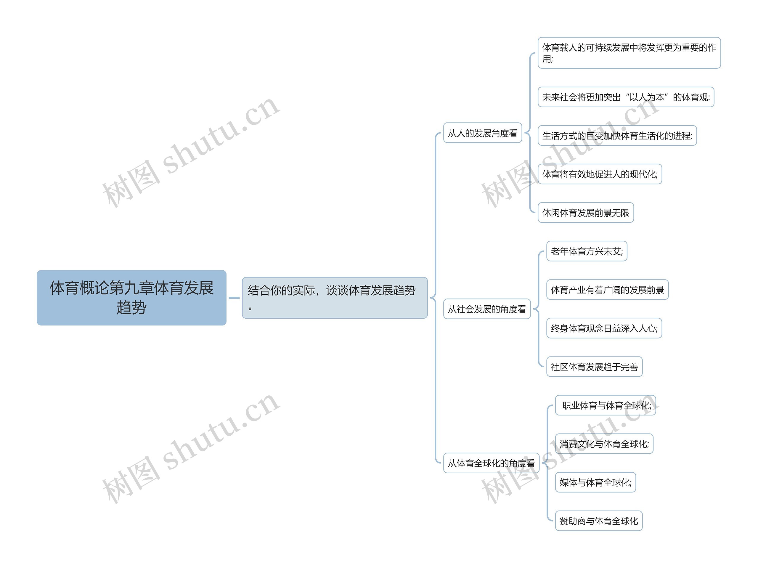 体育概论第九章体育发展趋势思维导图