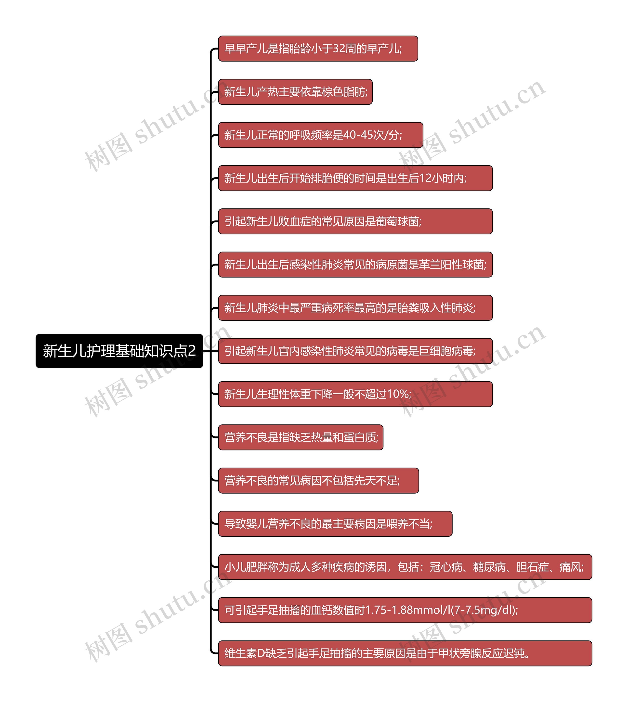 新生儿护理基础知识点2