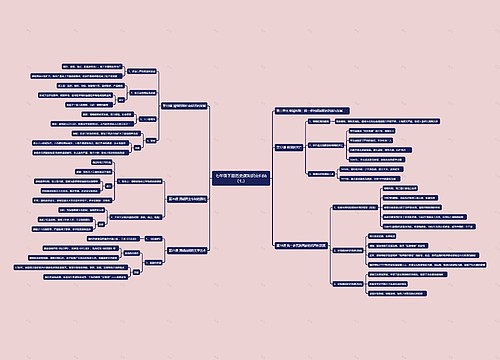 七年级下册历史课知识点归纳（七）思维导图