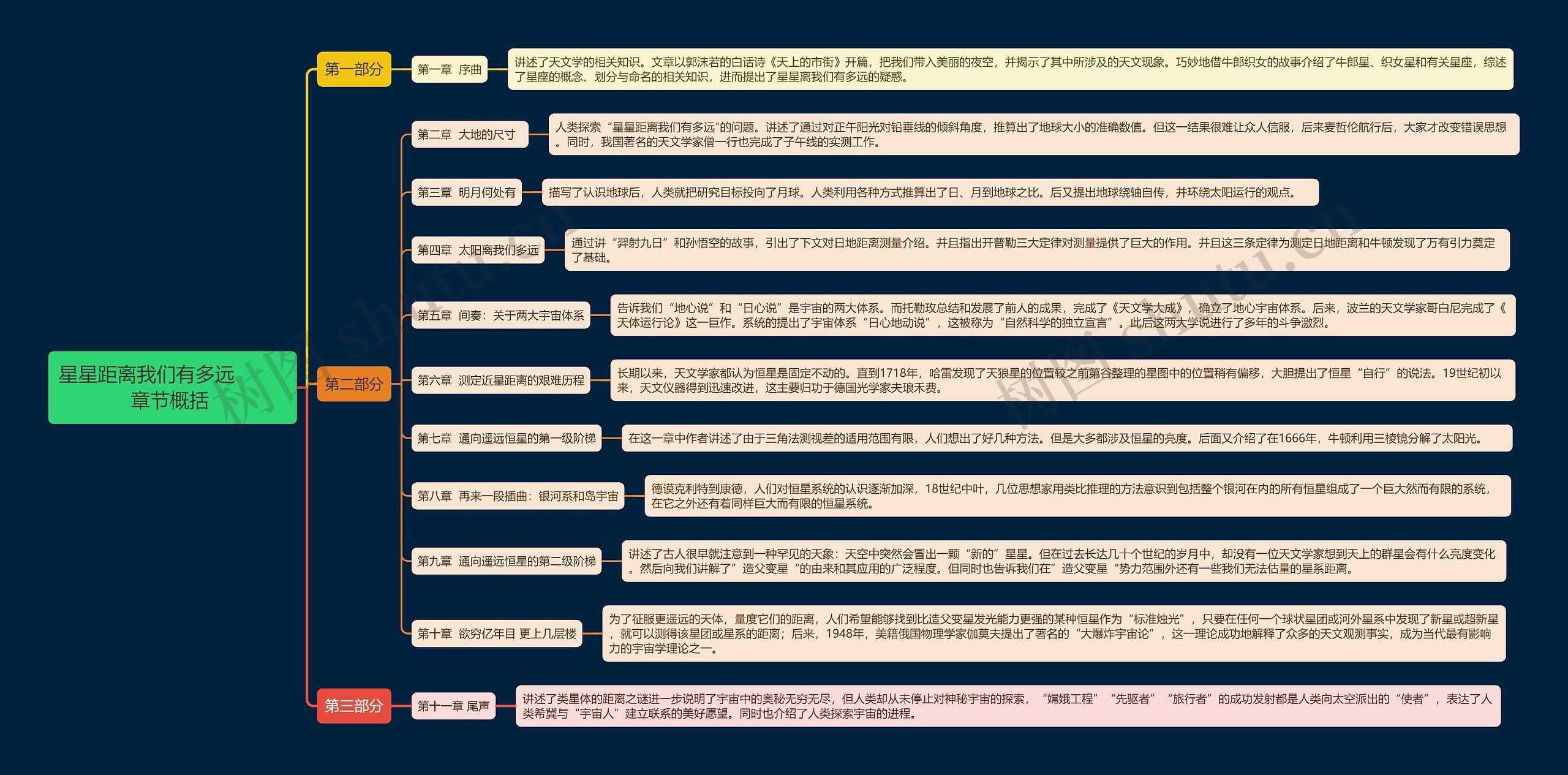 星星距离我们有多远         章节概括 