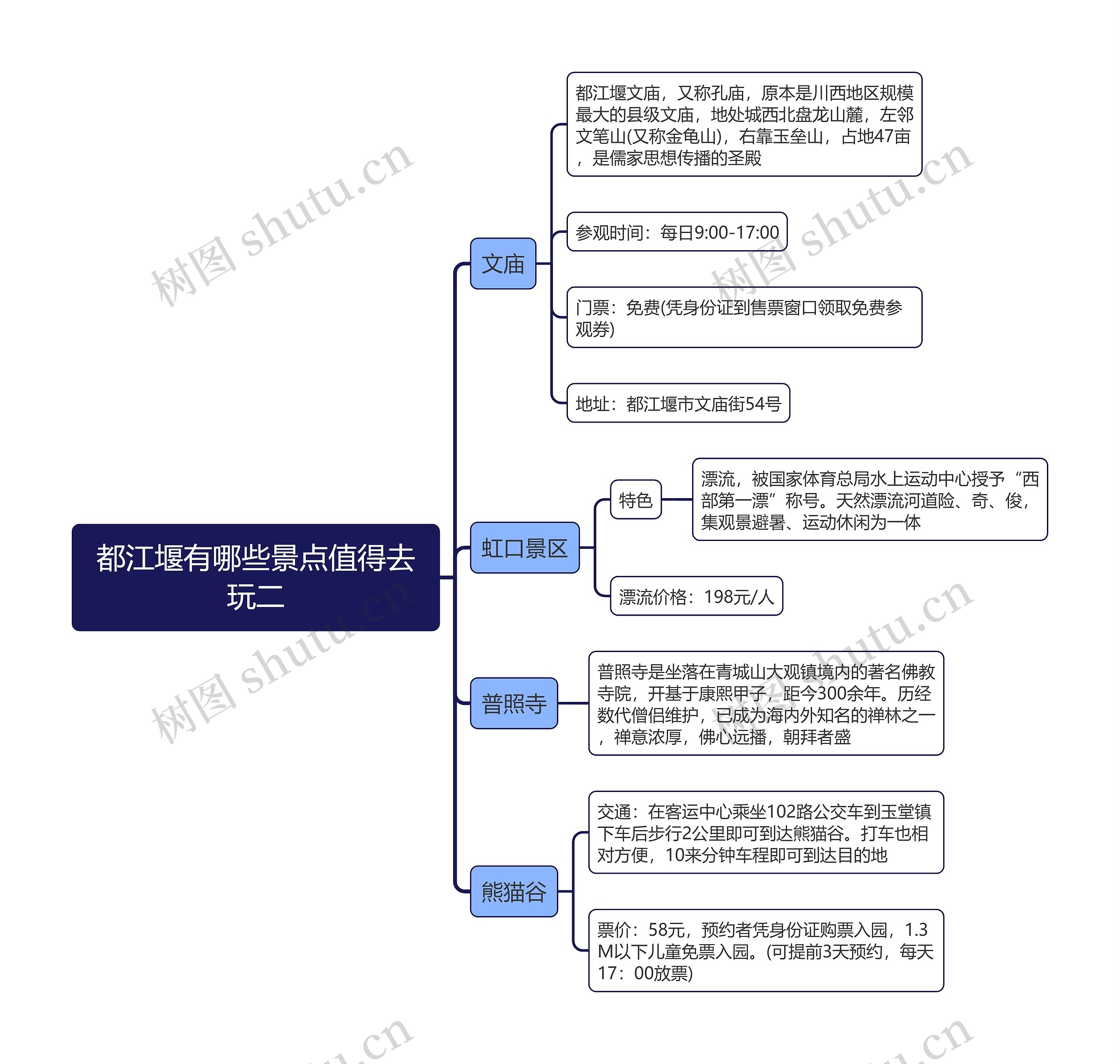 都江堰有哪些景点值得去玩二思维导图