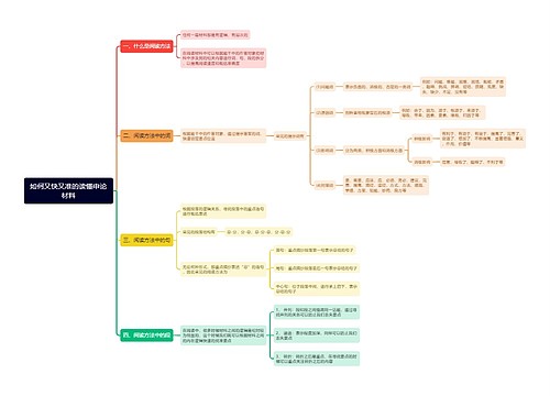 如何又快又准的读懂申论材料思维导图