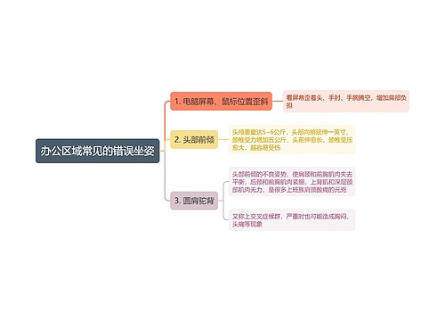 办公区域常见的错误坐姿思维导图