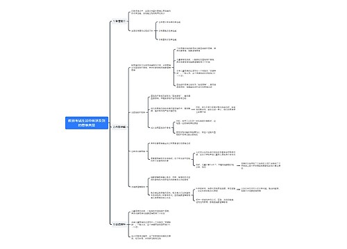 教资考试生活中所涉及到的思维类型思维导图