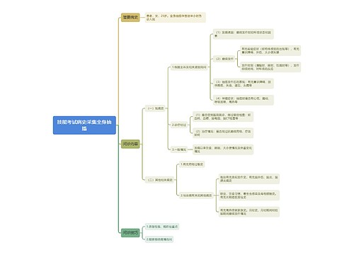 技能考试病史采集全身抽搐思维导图