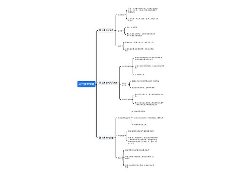 初中古代亚非文明总结思维导图