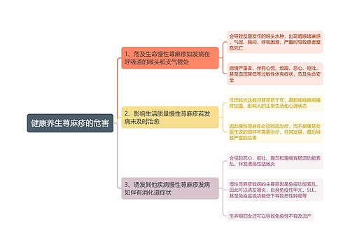 健康养生荨麻疹的危害思维导图