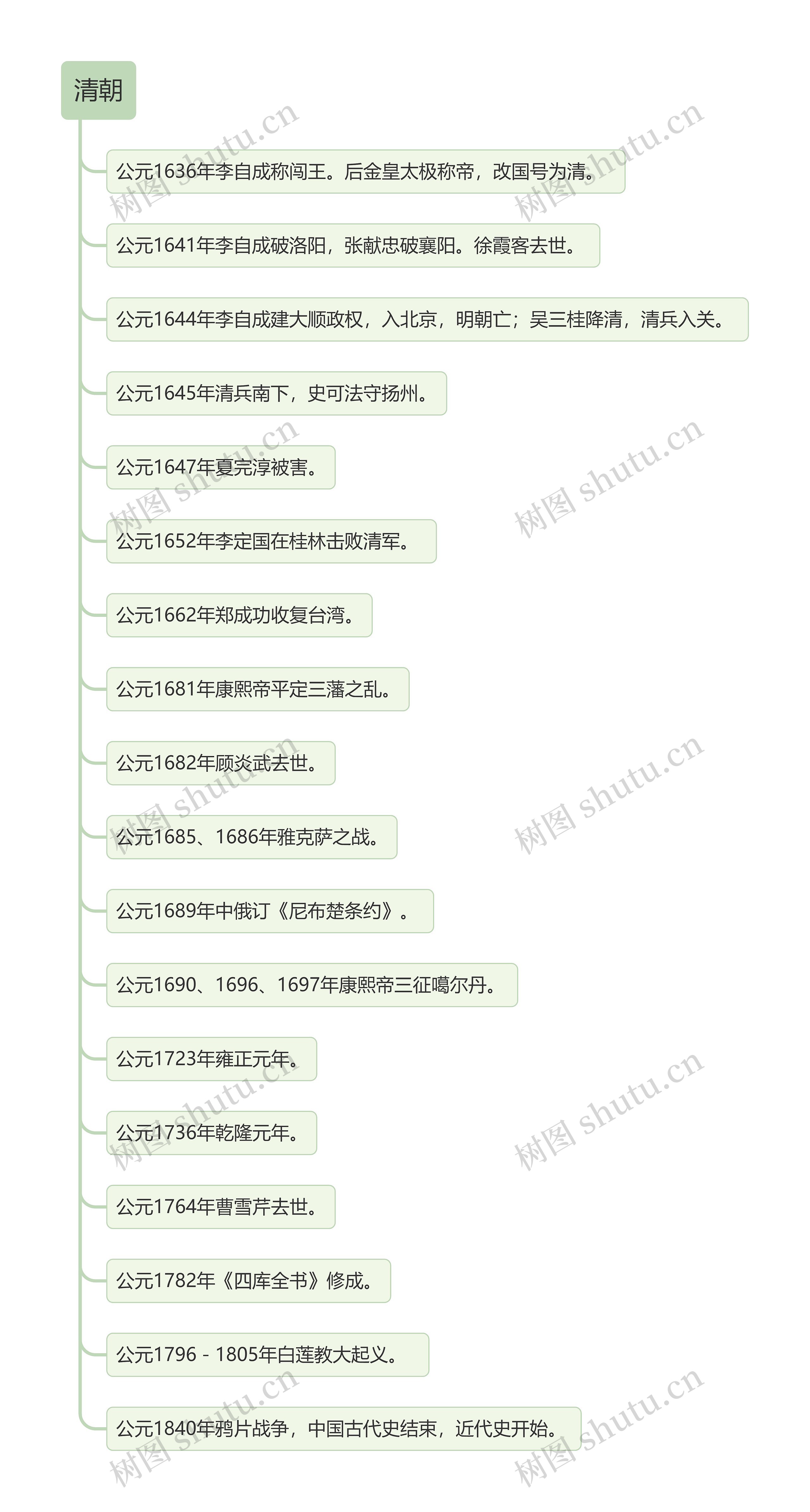 中国古代史之清朝思维导图