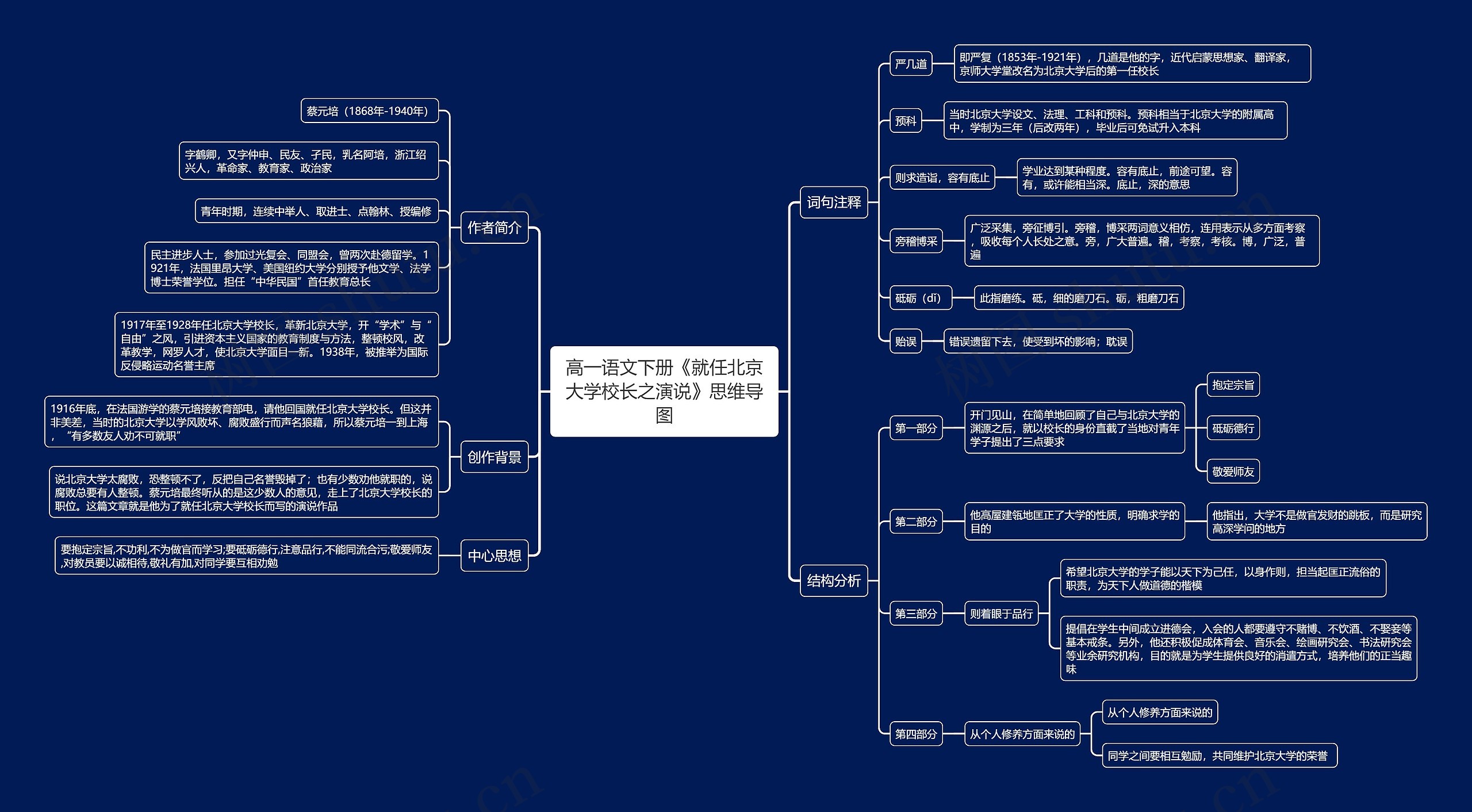 高一语文下册《就任北京大学校长之演说》思维导图