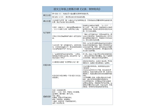 三年级上册语文第23课《父亲、树林和鸟》课文解析树形表格