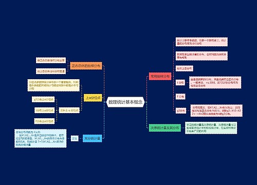 数理统计基本概念思维导图