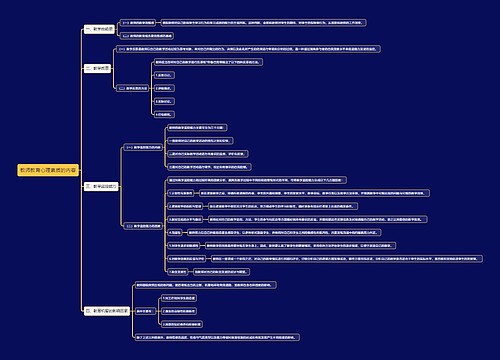 教师教育心理素质的内容思维导图