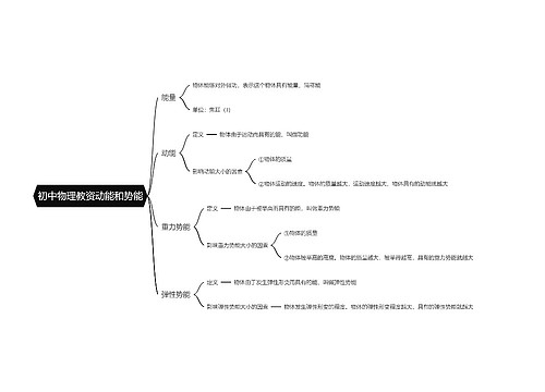初中物理教资动能和势能思维导图