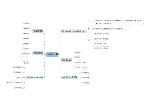 公基行政发展思维导图