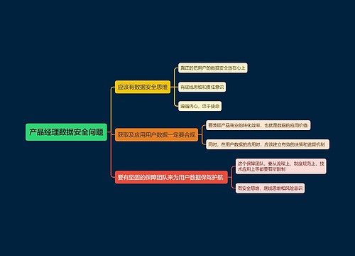 产品经理数据安全问题思维导图