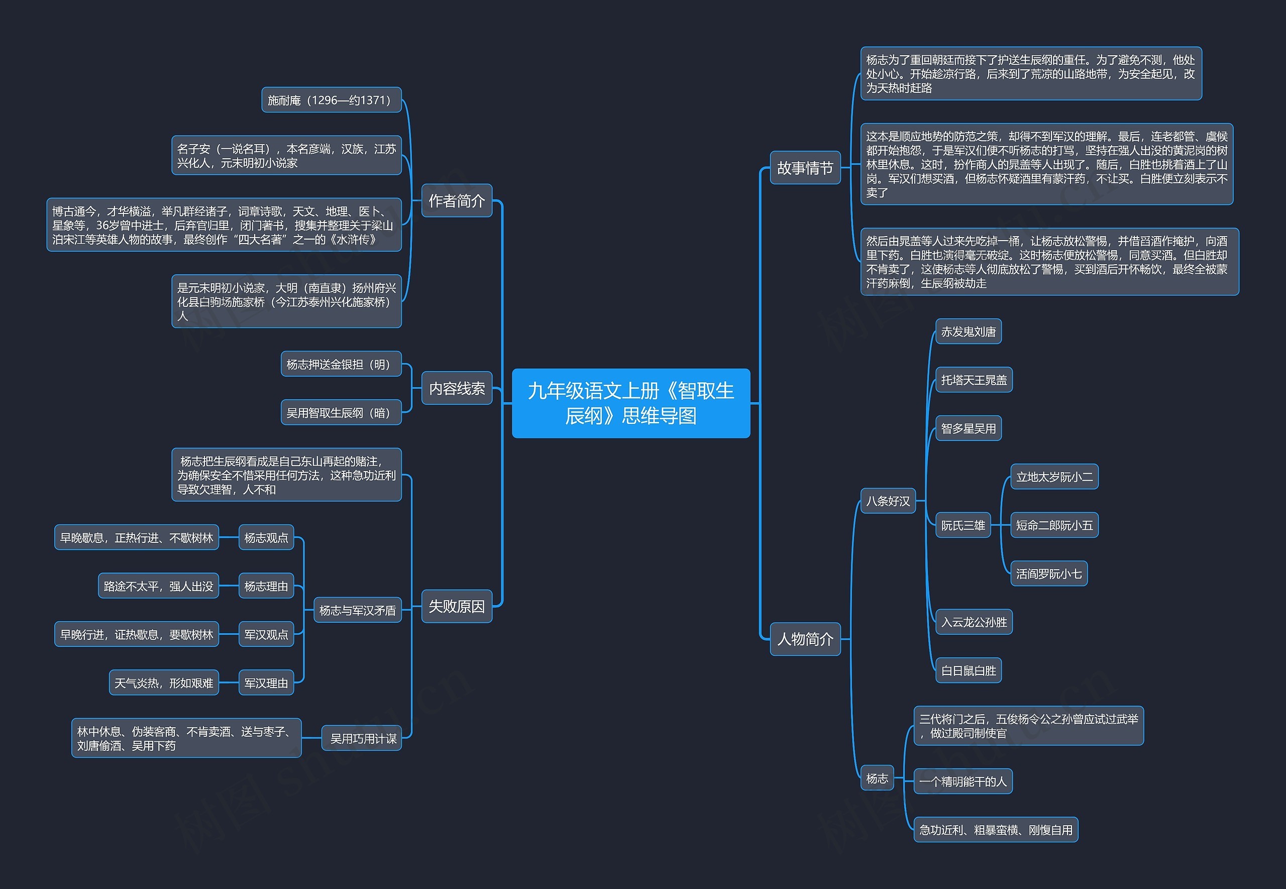 九年级语文上册《智取生辰纲》思维导图