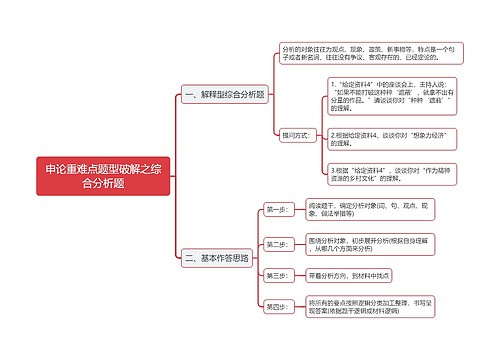 申论重难点题型综合分析题思维导图