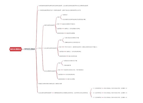账务处理程序思维导图