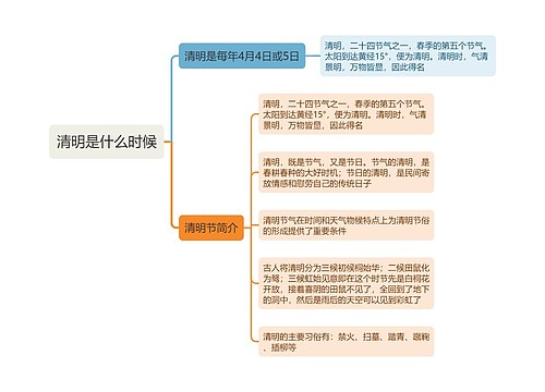 清明是什么时候思维导图