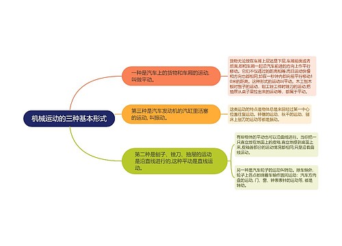 机械运动三种基本形式思维导图