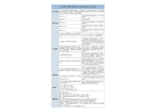 六年级下册语文《北京的春节》课文解析树形表格