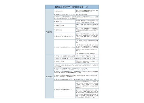 冀教版五下科学知识点精要(七)矿物、金属树形表格思维导图