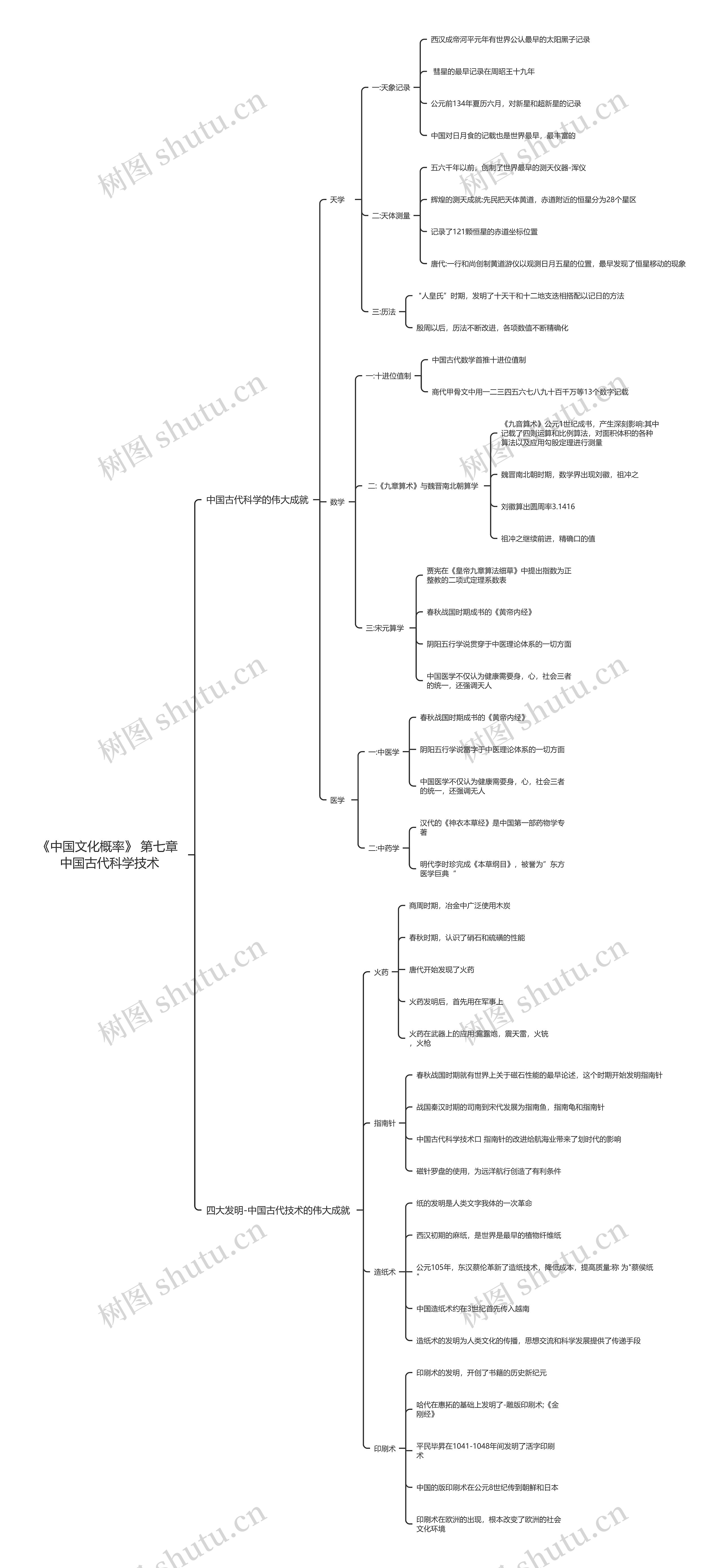 《中国文化概率》 第七章 中国古代科学技术 《中国文化概率》 第七章 中国古代科学技术