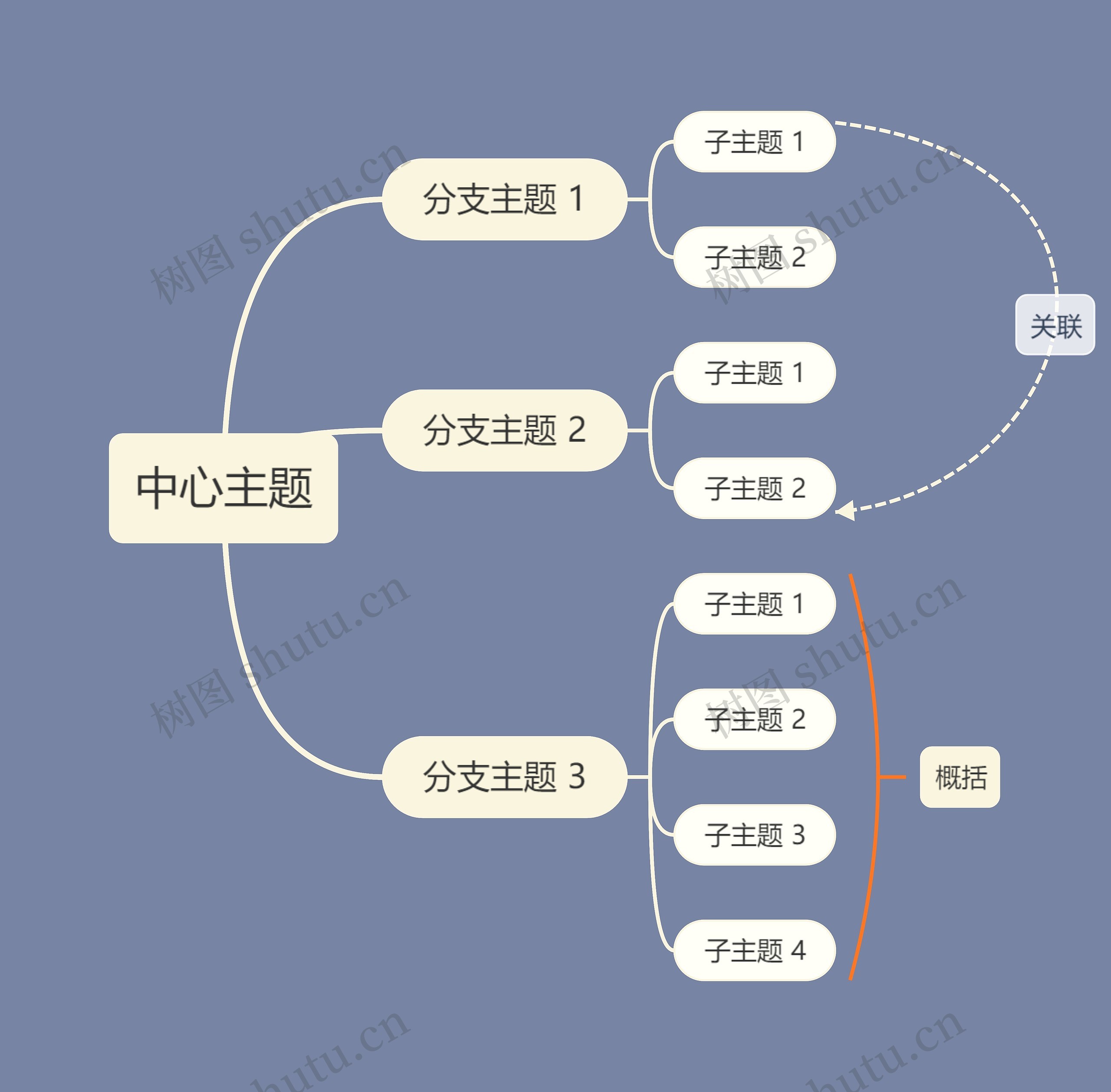 优雅烟灰色主题思维导图