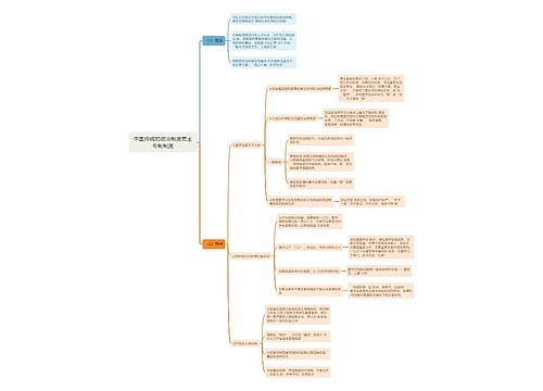 中国传统的政治制度君主专制制度思维导图