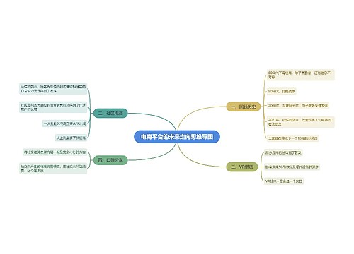 电商平台的未来走向思维导图