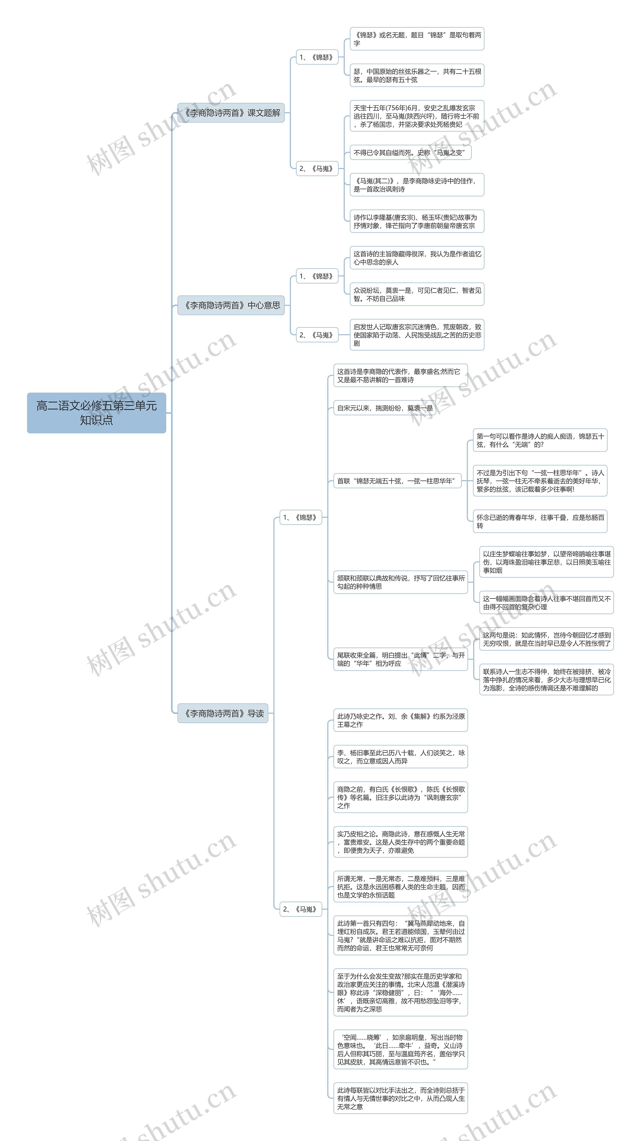 高二语文必修五第三单元思维导图
